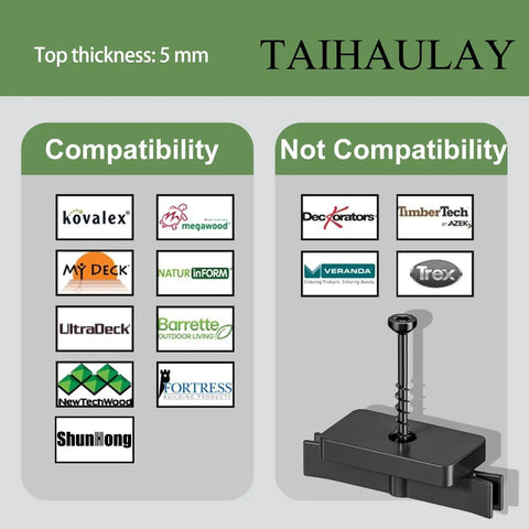 Compatibility chart for No Sweat 500 Pack Polymer Hidden Deck Fasteners For Composite Backyard Patio Builds, detailing compatible brands.