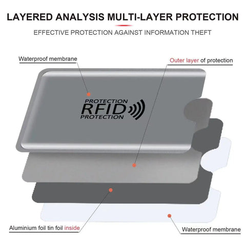Cross-section of 16 Piece RFID Blocking Sleeve Set With 12 Colorful Credit Card Protectors And 4 Passport Holders showing layers.