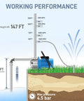 Plug And Play 1.6HP Portable Shallow Well Pump With A Heavy Duty Stainless Build showing flow rates and max pressure for effective irrigation.