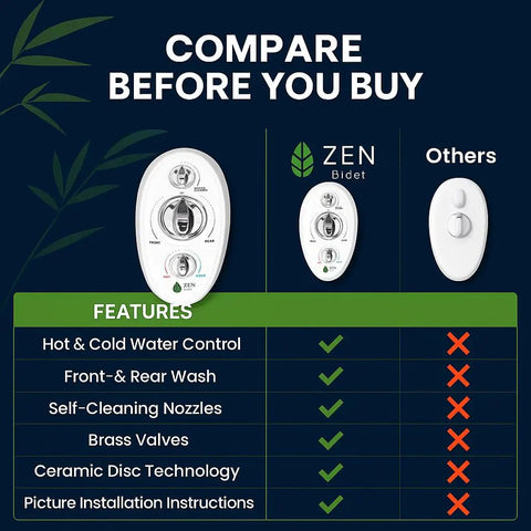Comparison chart of Warm And Cold Bidet Attachment With Dual Nozzle; features include self-cleaning nozzles, ceramic valves.