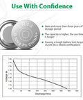 Top Shelf 40 Pack LR44 AG13 357 SR44 Button Cell Batteries showing a battery and discharge voltage chart for reliable power.