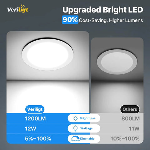 12 Pack Slim Six Inch LED Recessed Lights, Hella Bright Low Profile Wafer Ceiling Downlights With Junction Box, Five CCT Choices And Fully Adjustable For Living Or Bath, Solid Snap Into Place Design