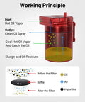Mean Street Ready Universal Baffled Oil Catch Can With Quick Swap Breather Filter 300 Ml showing working principle and components.