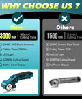 Comparison chart showing features of Cordless Electric Cardboard Cutter Scissors With 3000 Mh Battery vs. competitors.