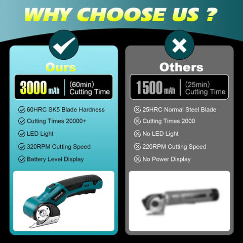 Comparison chart showing features of Cordless Electric Cardboard Cutter Scissors With 3000 Mh Battery vs. competitors.