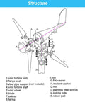 Exploded view diagram of 3000W Wind Turbine Generator For 12V 24V 48V Systems With MPPT Controller and component labels.