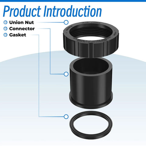 Exploded view of Pump Union Connection Kit with labeled union nut, connector, and gasket components