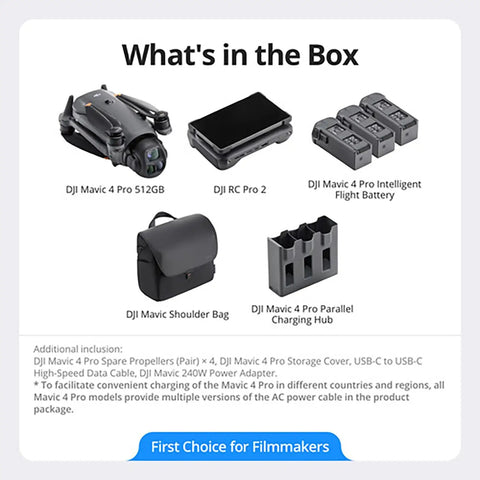 Mavic 4 Pro Drone Creator Kit with RC Pro 2 Remote, batteries, charging hub, and shoulder bag contents.
