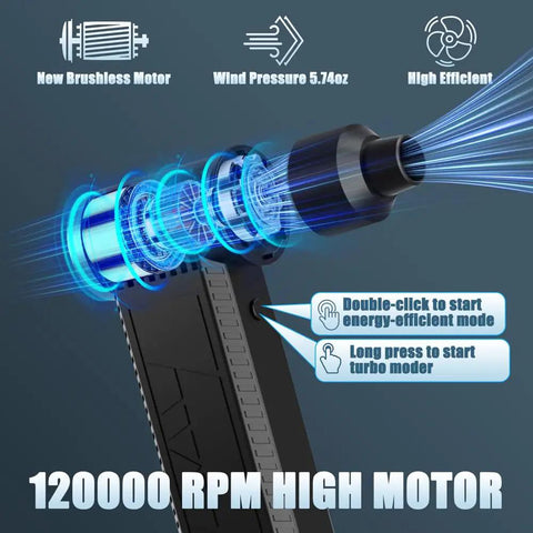 Exploded view of Cordless Air Duster 120000 RPM Turbocharged Blower showcasing motor and wind pressure details