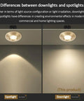 Comparison of spotlight and downlight effects with Slick Premium 8 Pack Brass Recessed Downlights Hella Bright Dimmable LED Ceiling Lights.