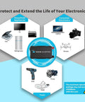 Image showing the No Sweat 1000 Watt Pure Sine Wave Inverter With Eco Mode and Remote Switch for various electronics use.