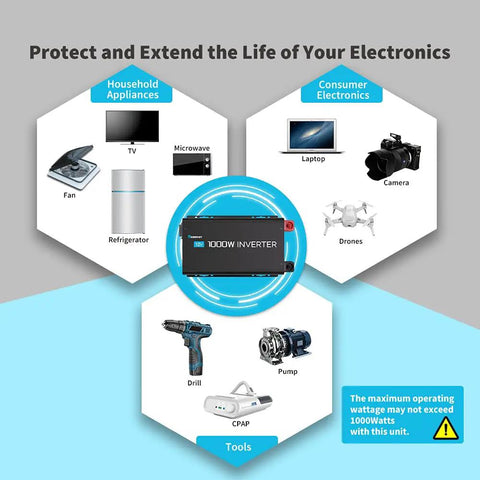 Image showing the No Sweat 1000 Watt Pure Sine Wave Inverter With Eco Mode and Remote Switch for various electronics use.