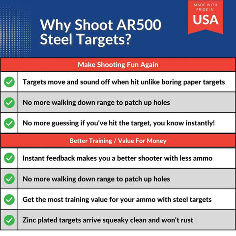 Benefits of AR500 One Quarter Inch Pistol Gong Targets for Range Day Shooting with Zinc Plated USA Steel Features List