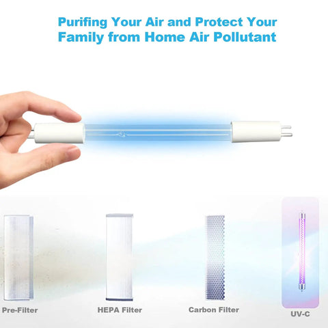 Two Pack 3W UV C Bulb Replacement For AP T20 AP T20WT AP T30 Air Purifiers shown with filter options