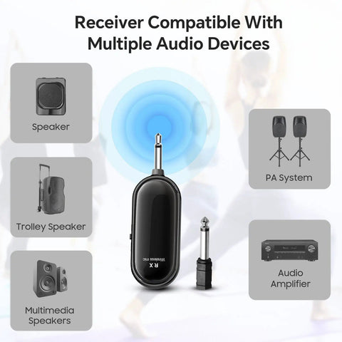 Wireless Mic Headset 2.4G System With USB C Charging, 100 Ft Range For Speakers And PA receiver compatibility illustration