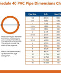 Schedule 40 PVC pipe dimensions chart with sizes, outside diameter, and max PSI, including measurement instructions.