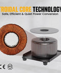 Beefy 450 Watt Voltage Transformer Step Up Down Converter showing toroidal core technology for efficient power conversion.