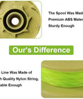Replacement Trimmer Spool Set 11 Ft Of 0.080 Inch Line For Ryobi One Plus 18V 24V And 40V Cordless Trimmers material details