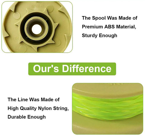 Replacement Trimmer Spool Set 11 Ft Of 0.080 Inch Line For Ryobi One Plus 18V 24V And 40V Cordless Trimmers material details