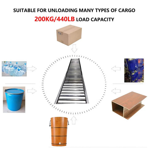 Heavy-Duty 40Cm Stainless Steel Roller Conveyor With 13 Foot Length For Super Fast Material Handling And Efficient Goods Transport In Any Woodworking Shop Or Industrial Setup Without Rusting shown with various cargo types for load capacity.