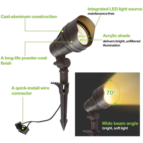 Diagram of a flood light from 8 Pack Low Voltage LED Landscape Lighting Kit For Outdoor Yard Shine, highlighting LED features and materials.