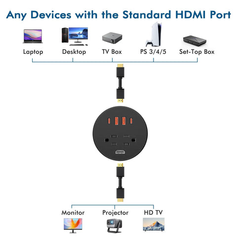 Image of 3 Inch Desk Power Grommet With 35W Usb C Fast Charging With 4 Usb Ports And Hdmi showing compatible devices connected.