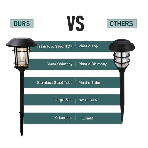 Comparison of 5 Pack Solar Outdoor Pathway Lights With Glass Lantern-Style Heads versus plastic alternatives.