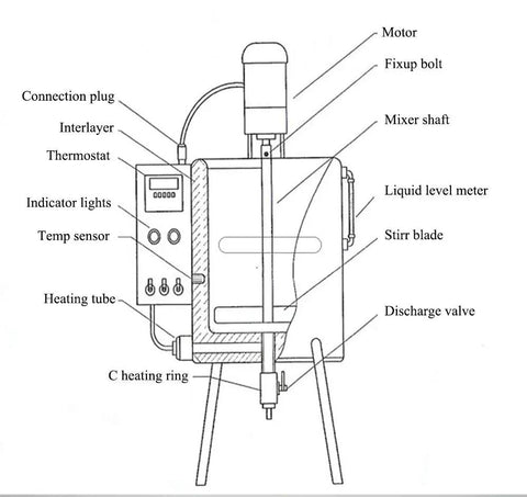 Kick Up Your Production Line With This Durable Commercial Lipstick Filling Machine Packing A Fast Heating Stirrer Tank showing detailed components like stir blade and thermostat.