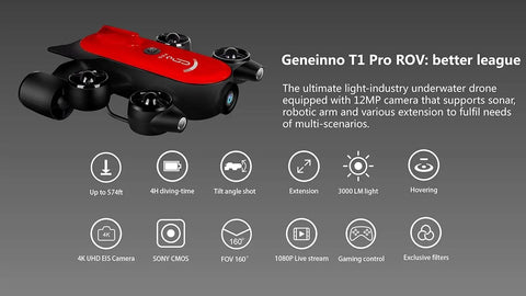 200M Tether Titan Pro Go-To Underwater Drone ROV With 4K UHD Camera and sonar features on display, highlighting specs.