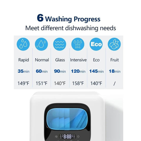 Compact Countertop Dishwasher Packed With Six Quick Wash Cycles And Blast Hot Dry Tech showing 6 washing progress modes and times.