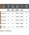 Compact Low Pressure Center Cup Spray Paint Upper Tank specifications table with sizes, pressures, and flow rates for industrial jobs.