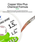 Desoldering Wick Braid Kit With Flux, 5 Pieces, 5 Foot Length, Solder Wick Set In 0.06 0.08 0.10 0.12 0.14 Inch Widths, No Clean Low Residue Coated Soldering Wick For PCB Electronics Repair No Fuss showing wire details and copper structure