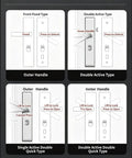 Diagram showing functions of Heavy Duty Bronze Entry Door Handle Lock Set With Double Sided All Copper Anti Theft Cylinder for doors.
