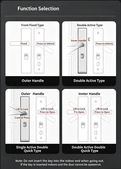 Diagram showing functions of Heavy Duty Bronze Entry Door Handle Lock Set With Double Sided All Copper Anti Theft Cylinder for doors.