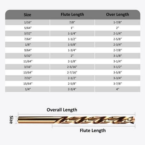 Diagram of Cobalt Drill Bit Set M35 HSS 13 Piece One Sixteenth Inch To One Quarter Inch Twist Bits for size and length details.
