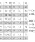 Table showing ELF long stroke type specifications including size, power, and application details.