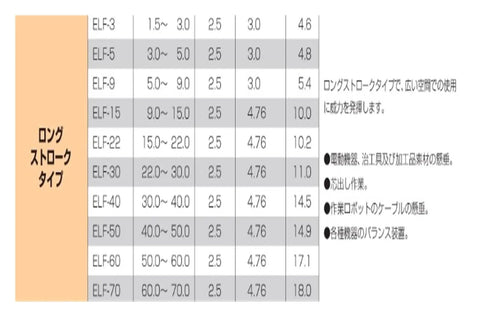 Table showing ELF long stroke type specifications including size, power, and application details.