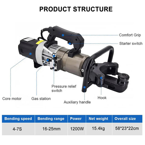 CUTPOY Electric Hydraulic Rebar Bender With Pure Copper Motor showing product structure, comfortable handle, and pressure switch.