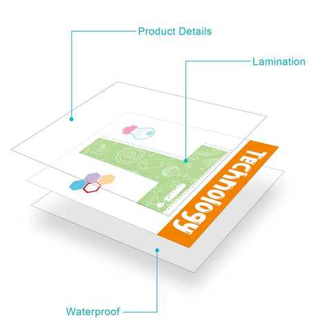Layered diagram of Stem Science Bulletin Board Set With Gear Shaped Cutouts, 40 Pcs Classroom Decorations, highlighting lamination and waterproof details.