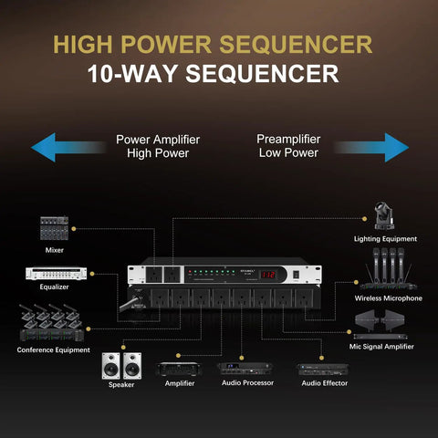 Diagram showing Heavy Duty Ten Socket Power Conditioner And Surge Sequencer with connections for pro audio gear and lighting.
