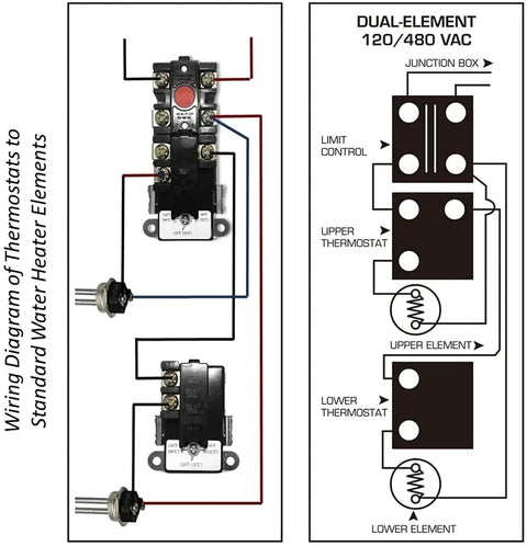Water Heater Thermostat Set With Upper And Lower Elements For Electric Heaters, Non-Simultaneous 120V-480V wiring diagram