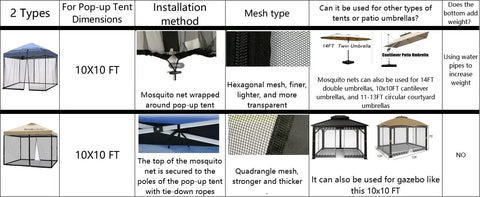 10x10 Mosquito Netting For Patio Canopy Tent Pop Up Canopy With Double Door Side Screen Easy Install Black Net Only No Frame Keeps Bugs Out While You Chill Outdoors This Summer installation comparison chart