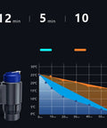 Smart Car Cup Cooler And Heater With One Touch Temp Control showing temperature graph and cooling/heating times.