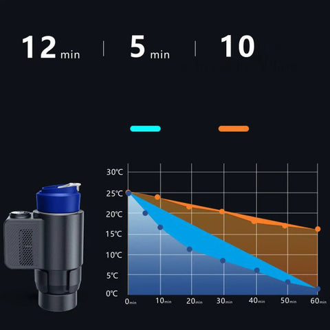 Smart Car Cup Cooler And Heater With One Touch Temp Control showing temperature graph and cooling/heating times.