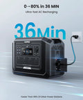 Beast Portable Solar Generator With Panels Included showing 36-minute fast charge plugged into wall outlet.
