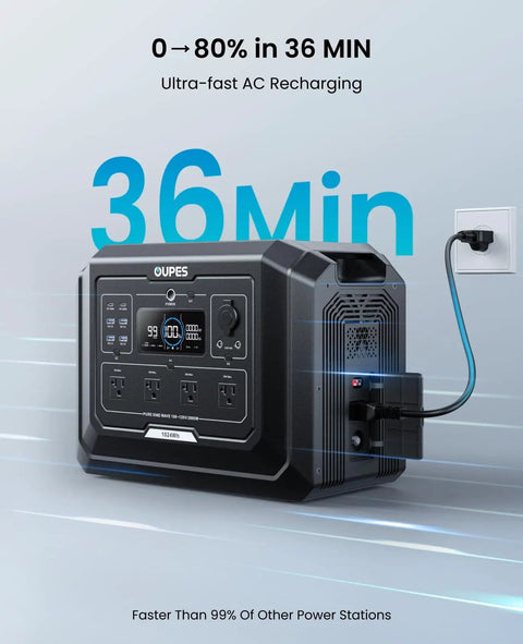 Beast Mode Portable Power Station 2000W Continuous 4500W Surge 1024Wh LiFePO4 Solar Generator charging in 36 minutes