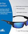 Dorado Safety Glasses With Dual Lenses ANSI Z87 Plus Blue Light Blocking UV Protection And Anti Scratch Coating Matte Black Frame