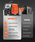 Synergy Flux Core Welder 110V 220V 145A 4 In 1 Gasless MIG Lift TIG Stick Welder with LED display and spool gun features