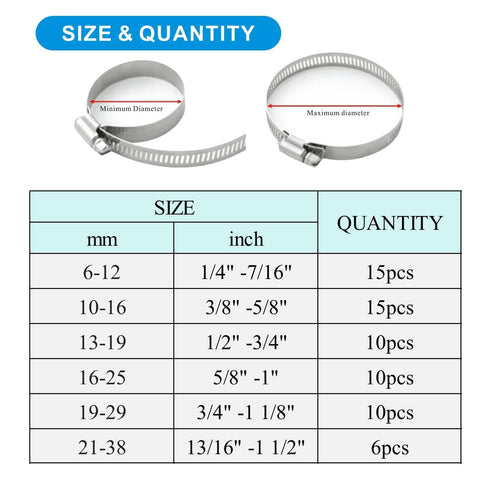 Chart showing sizes and quantities of 66-Piece Adjustable Stainless Steel Hose Clamp Set With 1/4 To 1-1/2 Inch Range Worm Gear Clamps