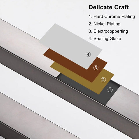 Industrial Sliding Glass Door Handles with plating layers diagram showing hard chrome, nickel, electrocoppering, and sealing glaze.